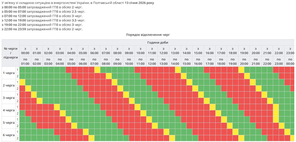 Відключення світла в Україні сьогодні: де діють екстрені обмеження, а де - за графіками